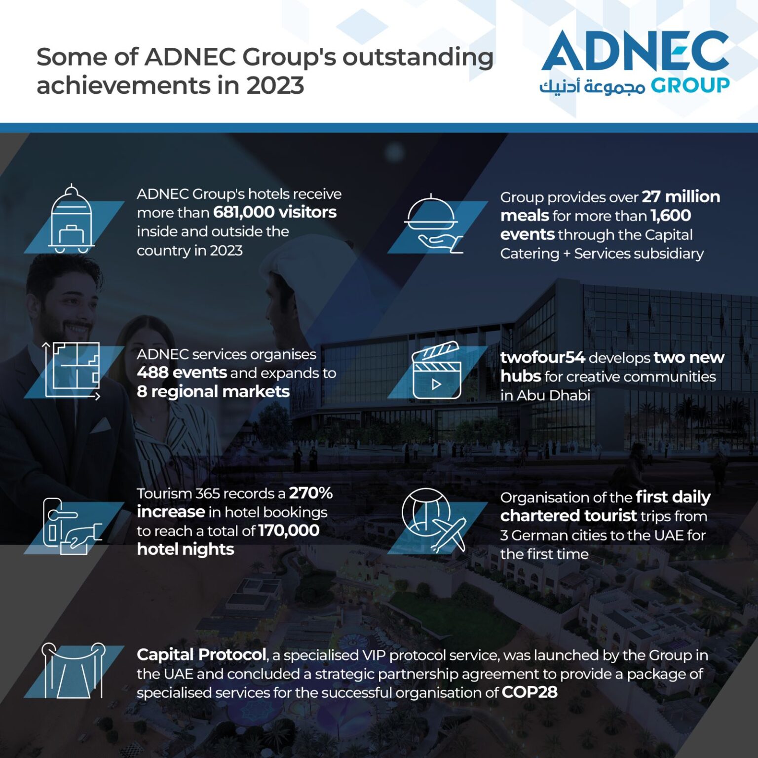ADNEC Group doubles the value of its economic contributions to the ...