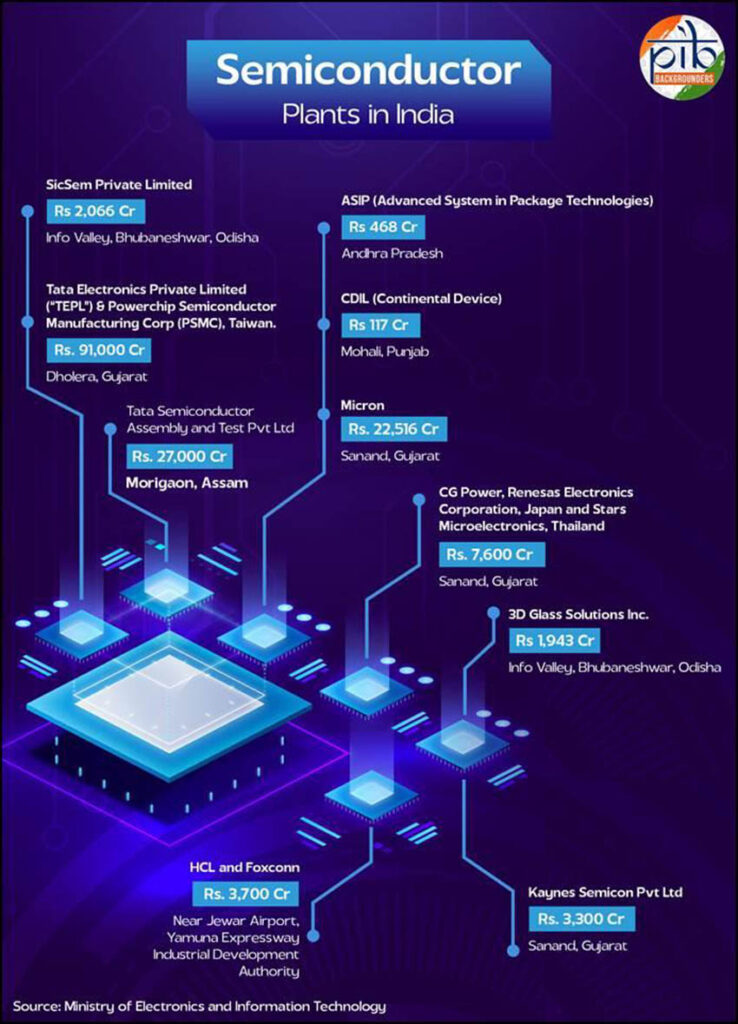 India’s Chip Revolution: 10 Projects, Rising Design Innovation & Road ...