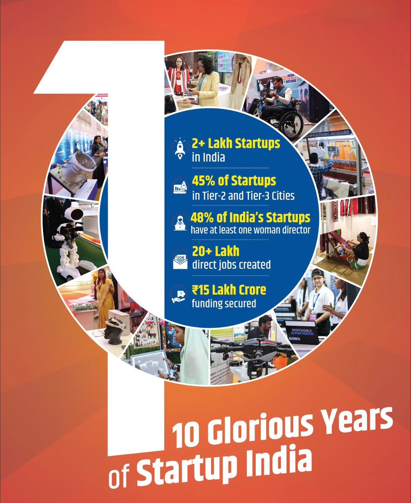 Startup India at 10: PM Modi says India’s startup journey has become a ...