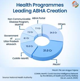 Aarogya Setu reimagined as digital health platform under ABDM, government pushes nationwide healthcare digitisation - India Strategic